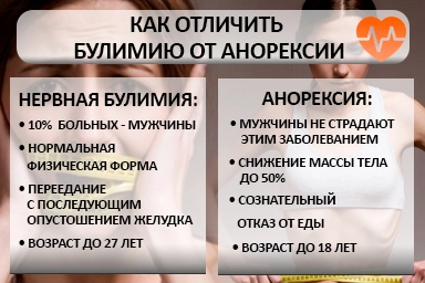 Лечение булимии в Тамани