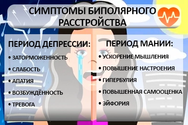 Лечение биполярного расстройства в Тамани